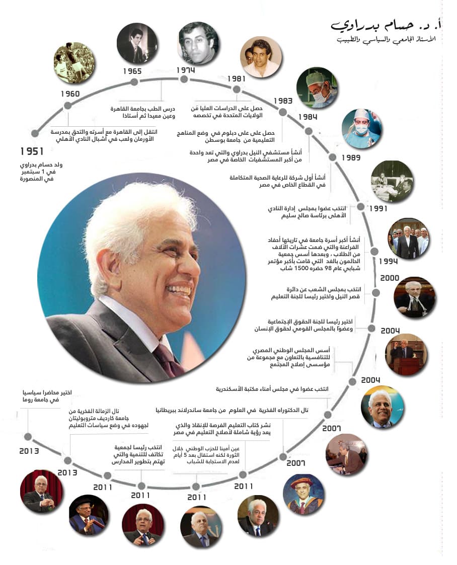 السيره الذاتيه